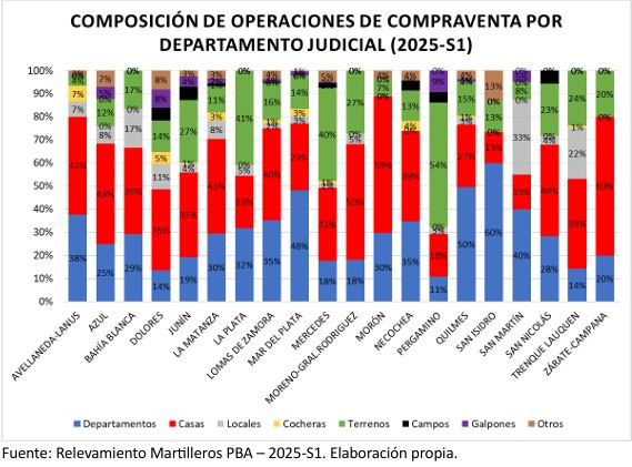 Relevamiento del Mercado Inmobiliario